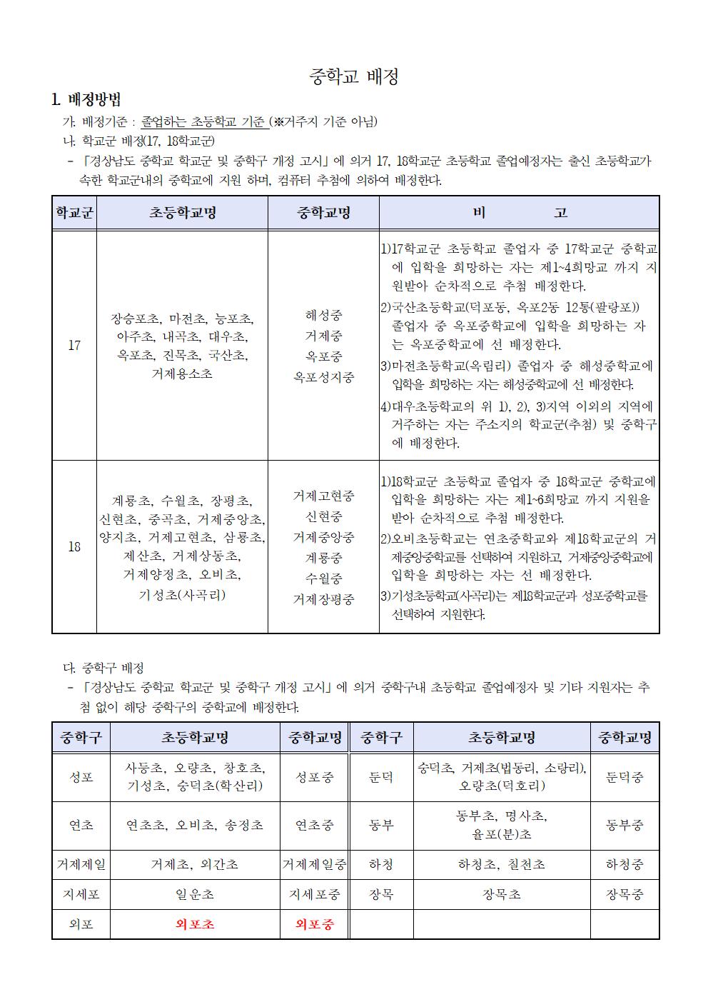 중학교 진학 희망학교 사전조사 가정통신문-1.jpg