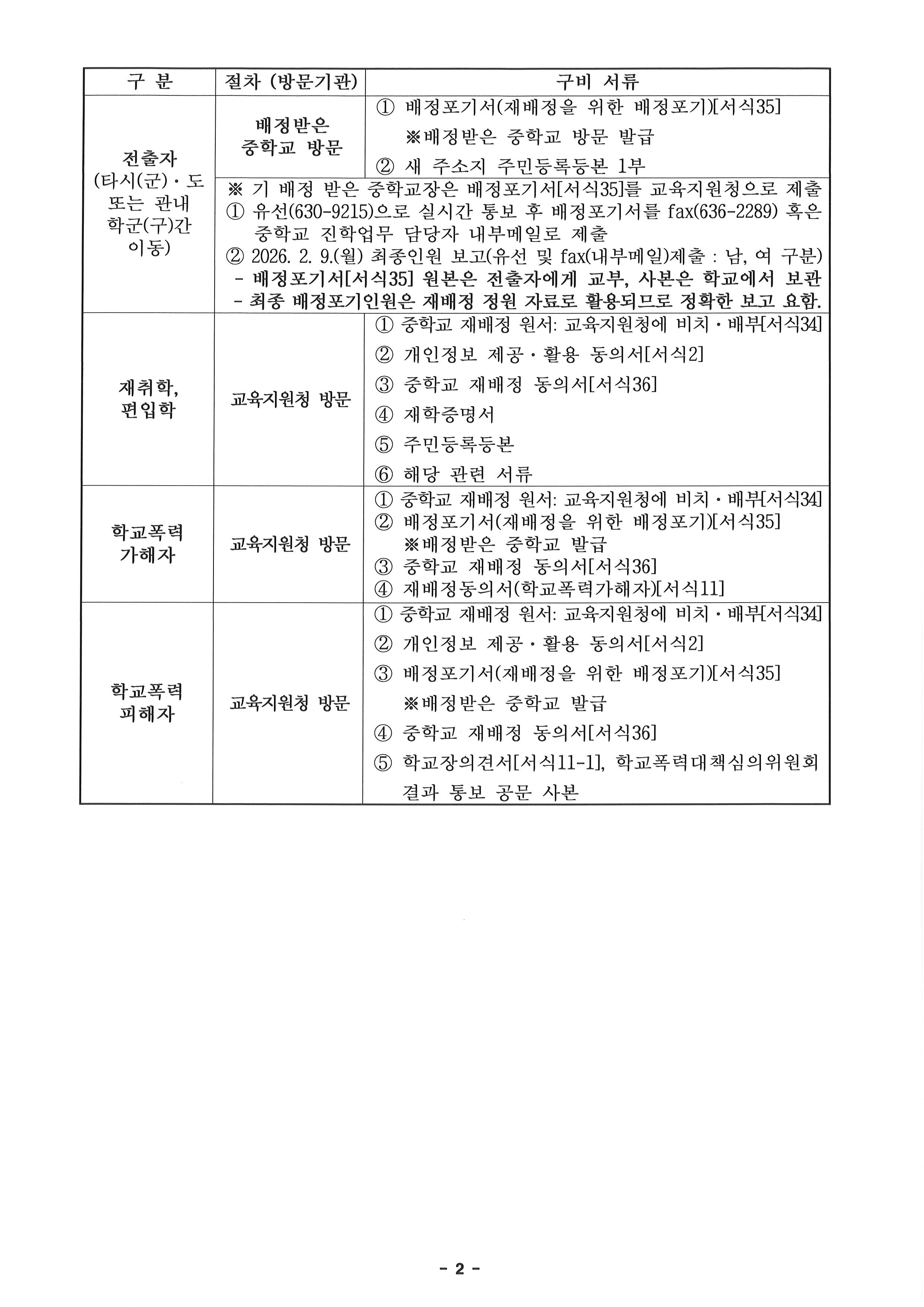 2026학년도 신입생 재배정 계획-2.jpg
